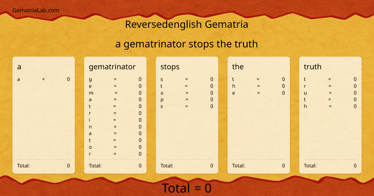 a gematrinator stops the truth in reversedenglish Gematria